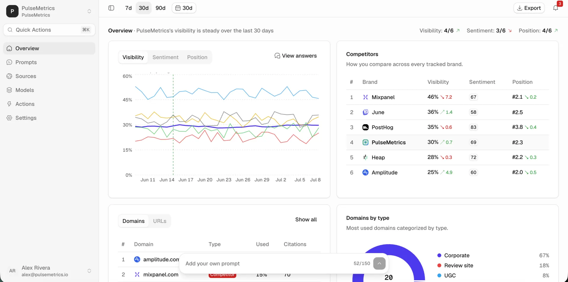 Peakmark product dashboard